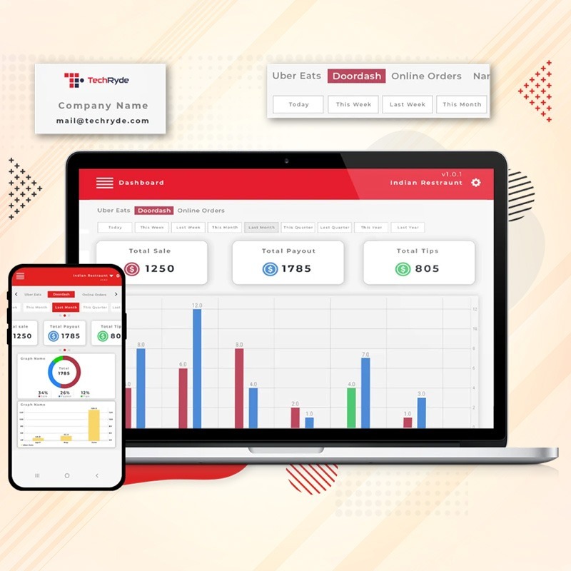 Restaurant management software, Orderapp shows data from restaurant operations like sales, payouts, and tips displayed on the dashboard of a laptop and mobile screen. The dashboard shows online order data from Uber Eats and DoorDash, powered by TechRyde, on the website