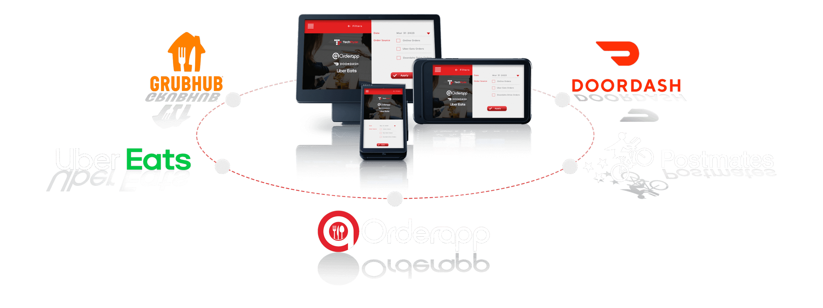 Make your POS system future-ready easily