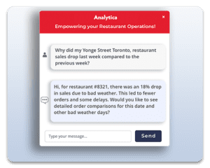 Analytica By Menu Management
