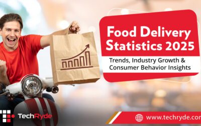 Food Delivery Statistics (2026): Trends, Industry Growth & Consumer Behavior Insights