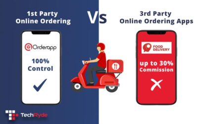 1st‑Party Online Ordering vs 3rd‑Party Online Food Ordering Apps