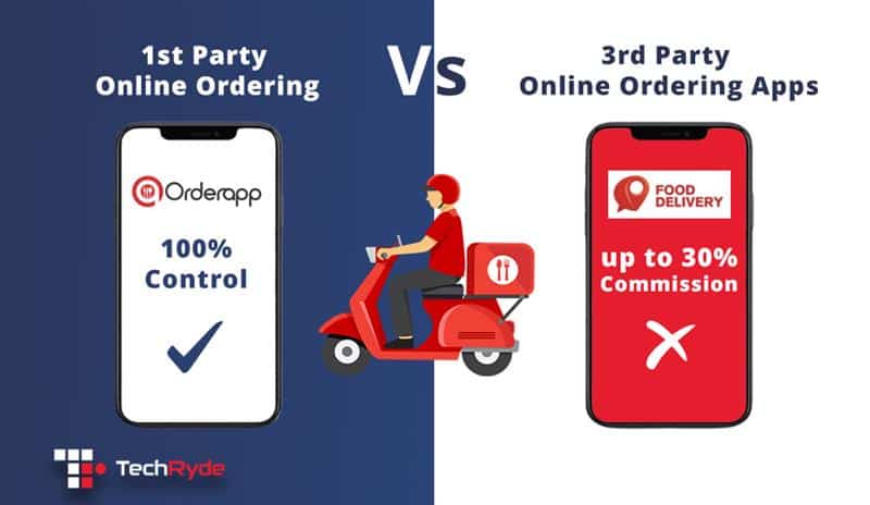 1st party online ordering app vs. 3rd party online ordering app