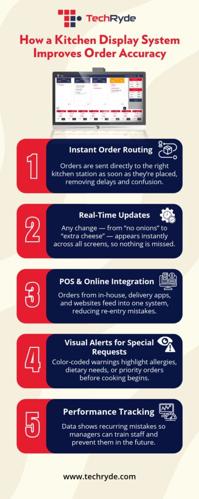 How a Kitchen Display System Improves Kitchen Accuracy?