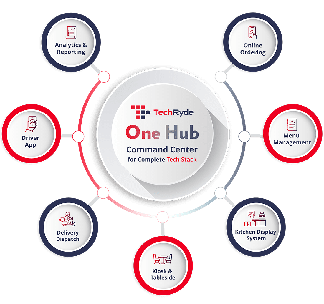 TR One Hub